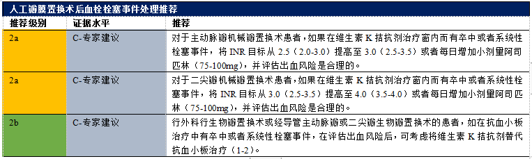 【解读】2020 年心脏瓣膜病患者管理指南（八）