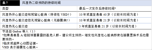 【解读】2020 年心脏瓣膜病患者管理指南（二）