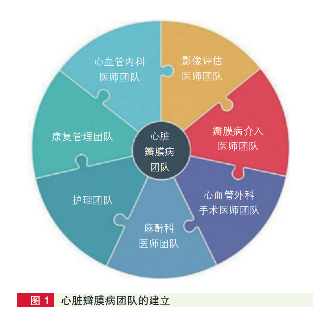 【解读】中国更新TAVR路径专家共识
