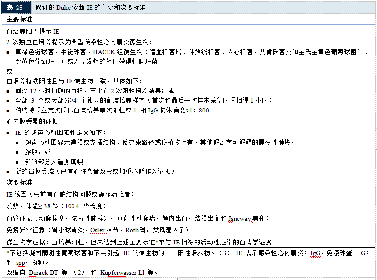 【解读】2020 年心脏瓣膜病患者管理指南（九）