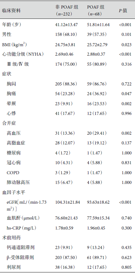 肥厚型梗阻性心肌病改良扩大 Morrow 术后新发心房颤动的危险因素分析及术前肾小球滤过率的预测价值