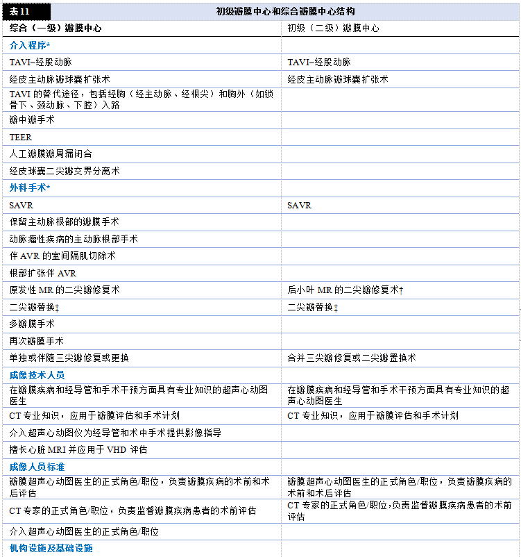 【解读】2020 年心脏瓣膜病患者管理指南（二）