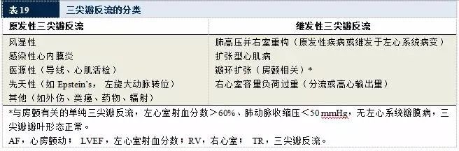 【解读】2020 年心脏瓣膜病患者管理指南（七）