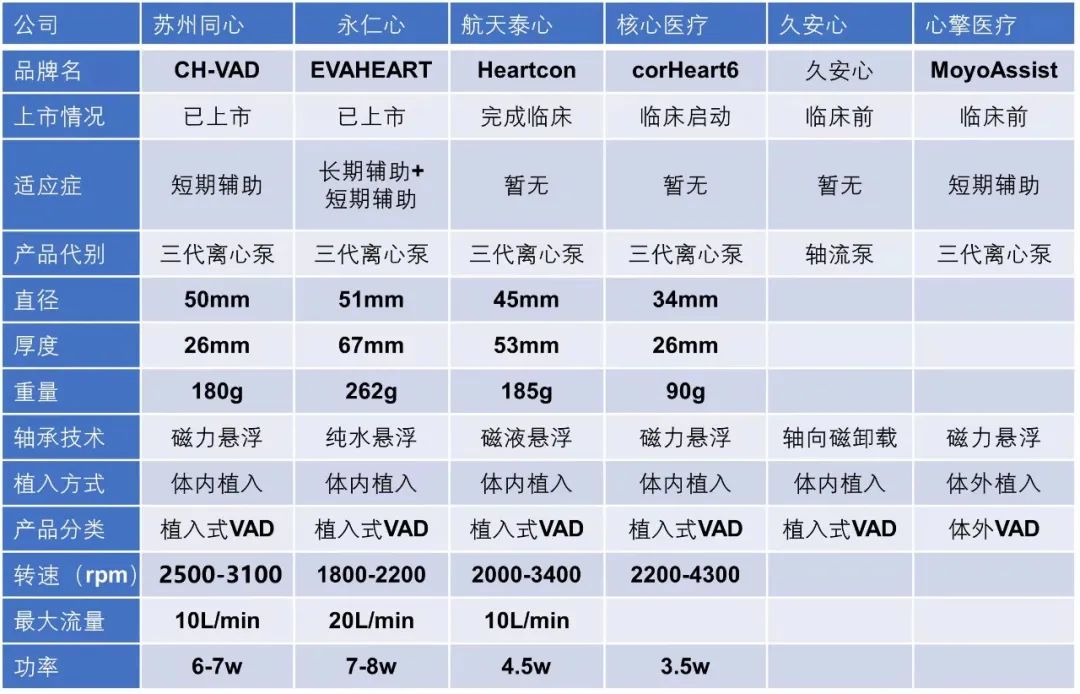 【解读】人工心脏技术的历史发展及国内外技术现状
