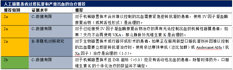 【解读】2020 年心脏瓣膜病患者管理指南（八）