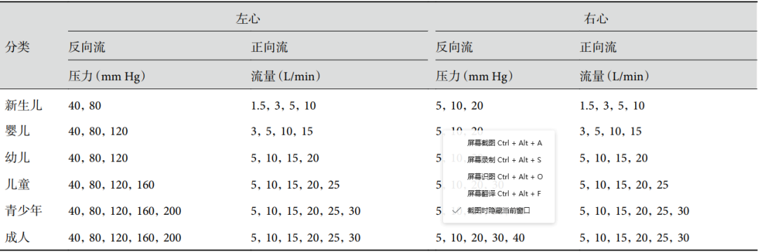 【学术】结构性心脏病时代医工结合：人工心脏瓣膜体外血流动力学性能测试及其临床意义
