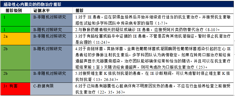 【解读】2020 年心脏瓣膜病患者管理指南（九）