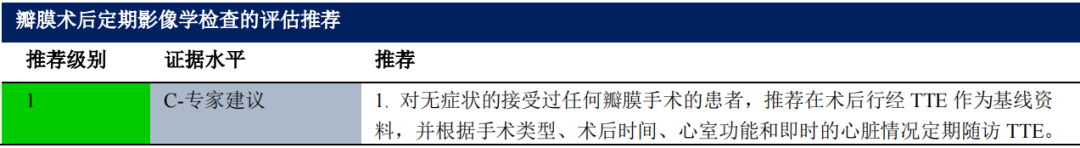 【解读】2020 年心脏瓣膜病患者管理指南（二）