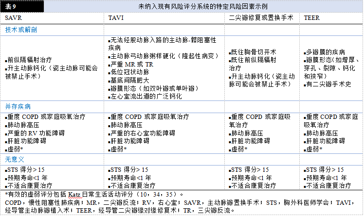 【解读】2020 年心脏瓣膜病患者管理指南（二）