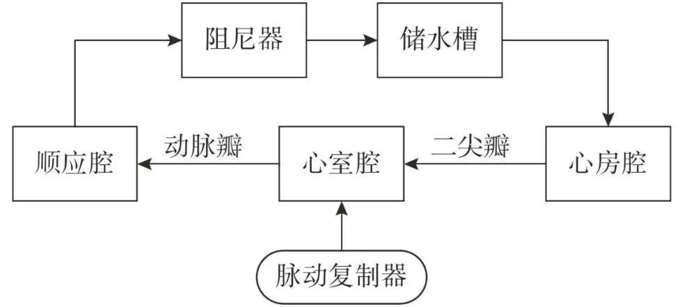 【学术】结构性心脏病时代医工结合：人工心脏瓣膜体外血流动力学性能测试及其临床意义