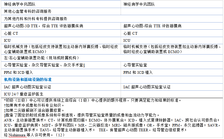 【解读】2020 年心脏瓣膜病患者管理指南（二）