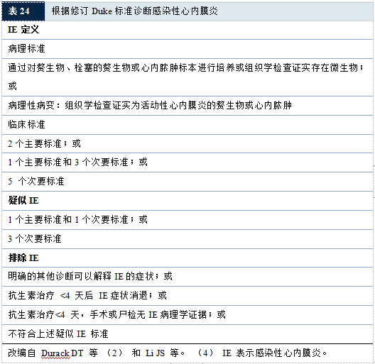 【解读】2020 年心脏瓣膜病患者管理指南（九）