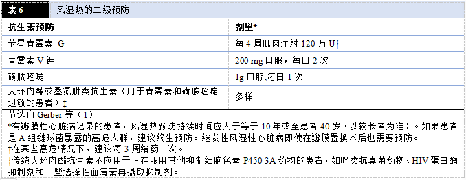 【解读】2020 年心脏瓣膜病患者管理指南（二）