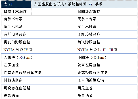 【解读】2020 年心脏瓣膜病患者管理指南（八）