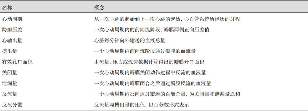 【学术】结构性心脏病时代医工结合：人工心脏瓣膜体外血流动力学性能测试及其临床意义