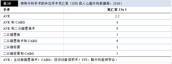 【解读】2020 年心脏瓣膜病患者管理指南（二）