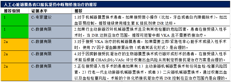 【解读】2020 年心脏瓣膜病患者管理指南（八）
