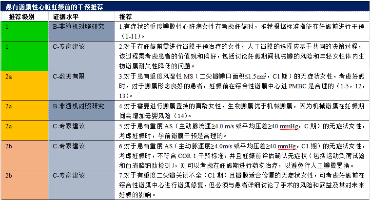 【解读】2020 年心脏瓣膜病患者管理指南（十）