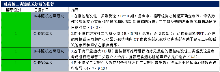 【解读】2020 年心脏瓣膜病患者管理指南（六）