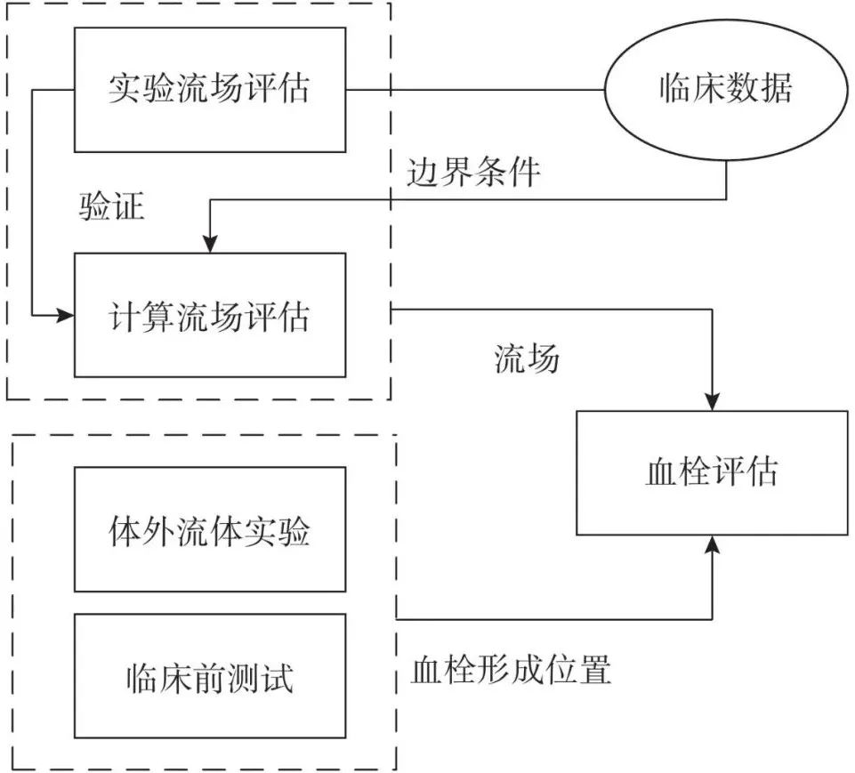 【学术】结构性心脏病时代医工结合：人工心脏瓣膜体外血流动力学性能测试及其临床意义