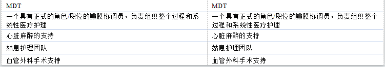 【解读】2020 年心脏瓣膜病患者管理指南（二）
