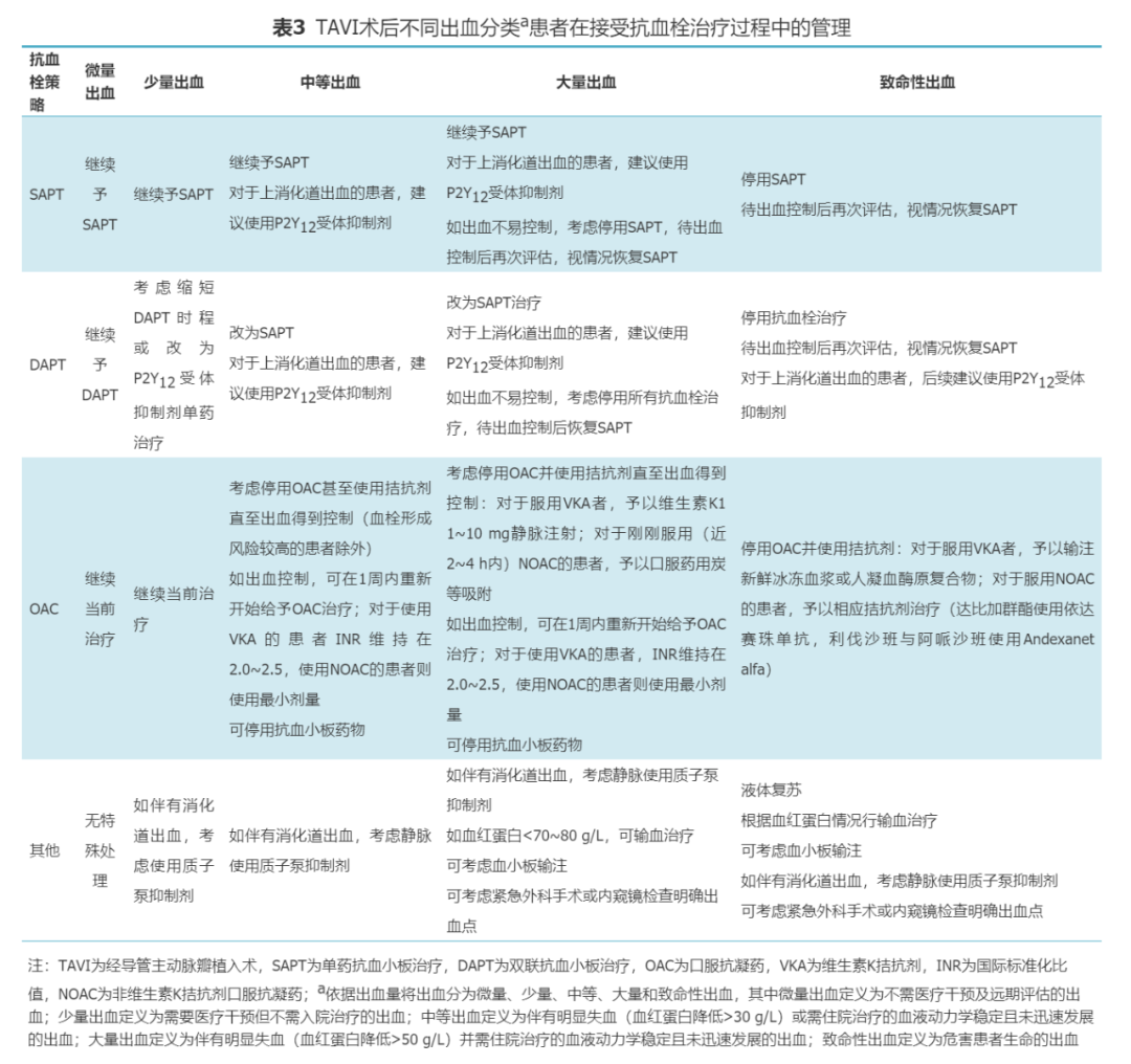 【指南与共识】经导管主动脉瓣植入术后抗血栓治疗中国专家共识
