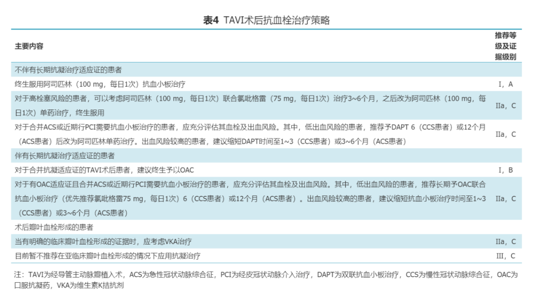 【指南与共识】经导管主动脉瓣植入术后抗血栓治疗中国专家共识