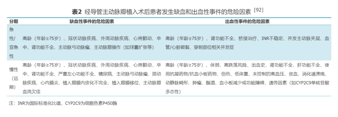 【指南与共识】经导管主动脉瓣植入术后抗血栓治疗中国专家共识