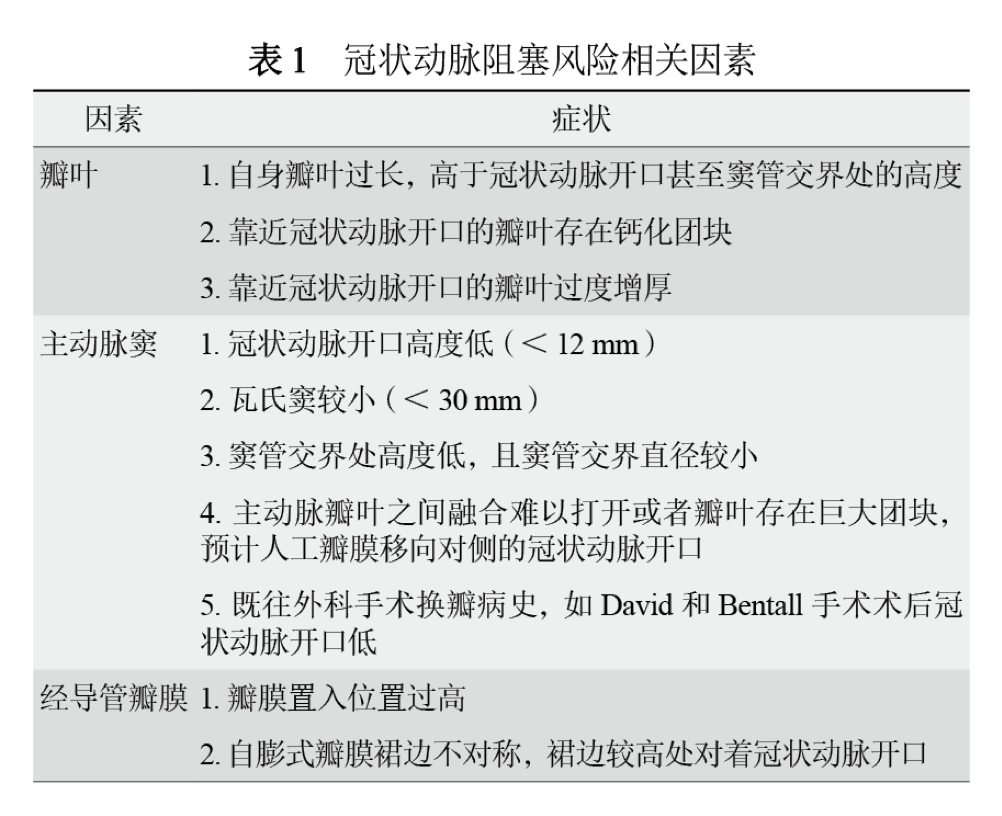 专家共识 |《经导管主动脉瓣置换术中国专家共识（2020更新版）》发布