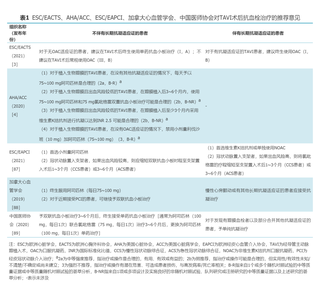 【指南与共识】经导管主动脉瓣植入术后抗血栓治疗中国专家共识