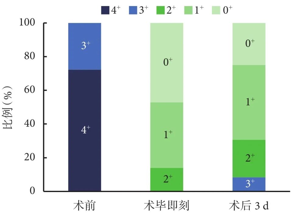 经导管缘对缘修复技术初步实践：MitraClip治疗二尖瓣反流多中心早期结果