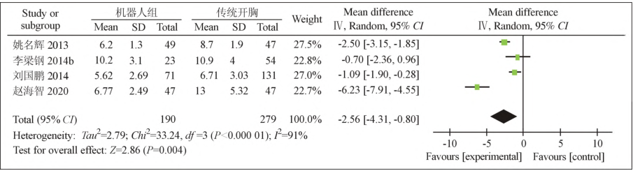 【学术】国内应用达芬奇手术系统与传统开胸心脏手术临床效果的 Meta 分析