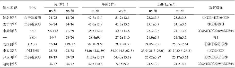【学术】国内应用达芬奇手术系统与传统开胸心脏手术临床效果的 Meta 分析