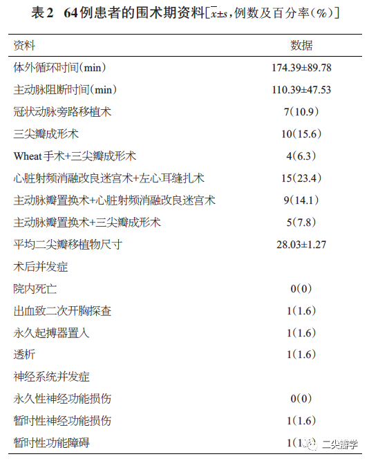 武汉亚心陶凉等：成人二尖瓣置换“衬裙”技术的应用