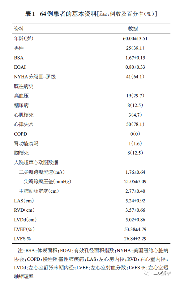 武汉亚心陶凉等：成人二尖瓣置换“衬裙”技术的应用